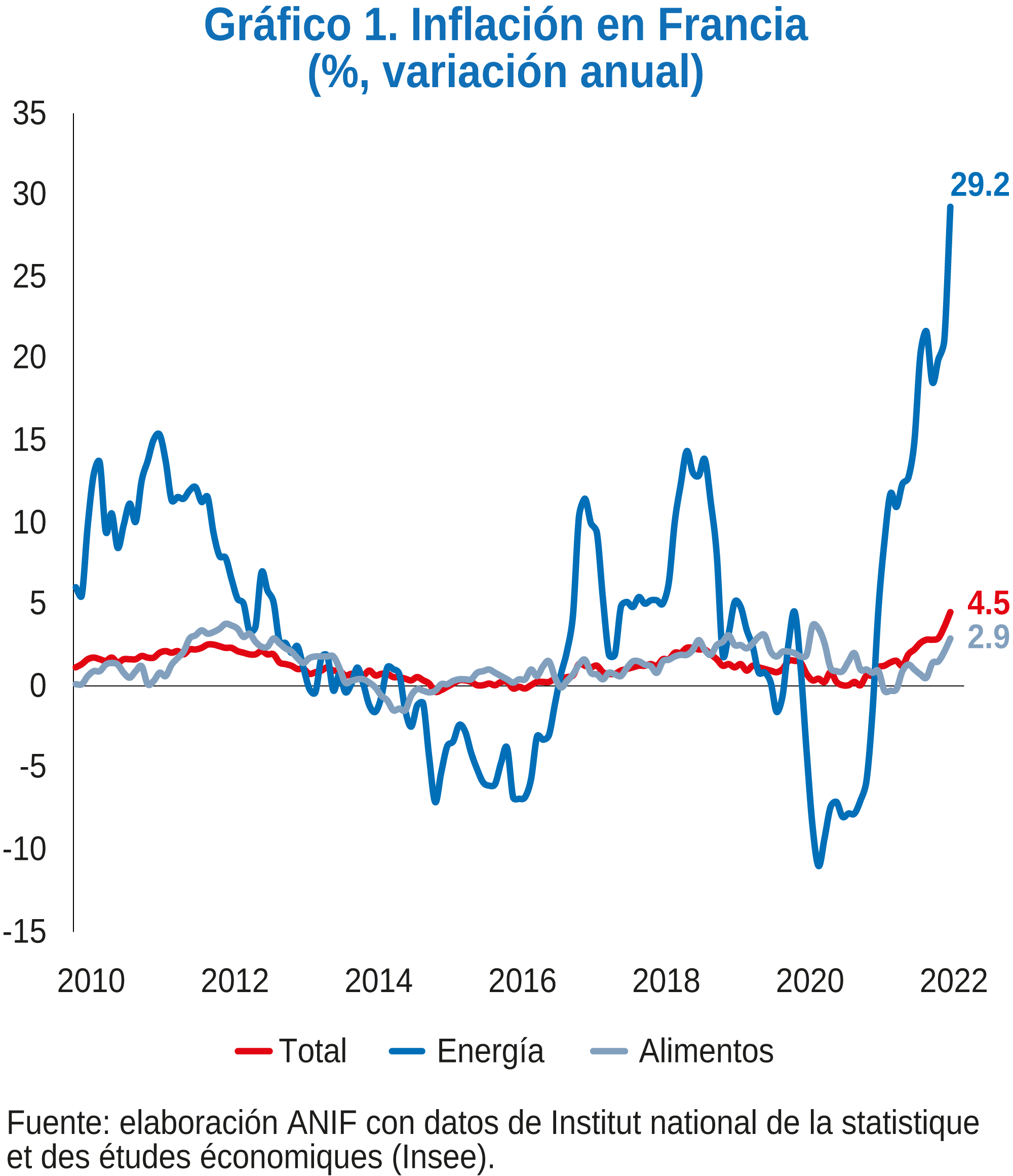 Informe ANIF de la economía global No. 1 ANIF