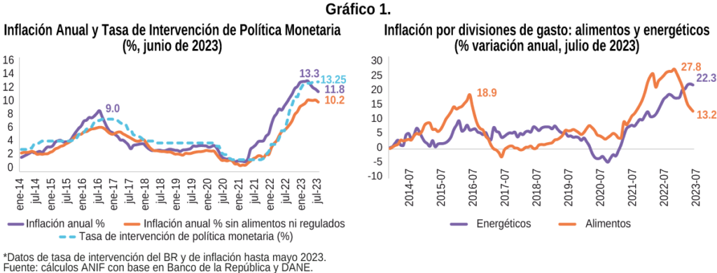 Inflación Tasas De Interés E Independencia Del Banco De La República Br Anif 8948