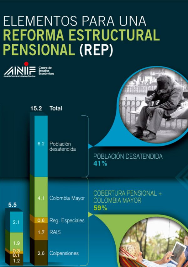 Reforma Estructural Pensional Portada